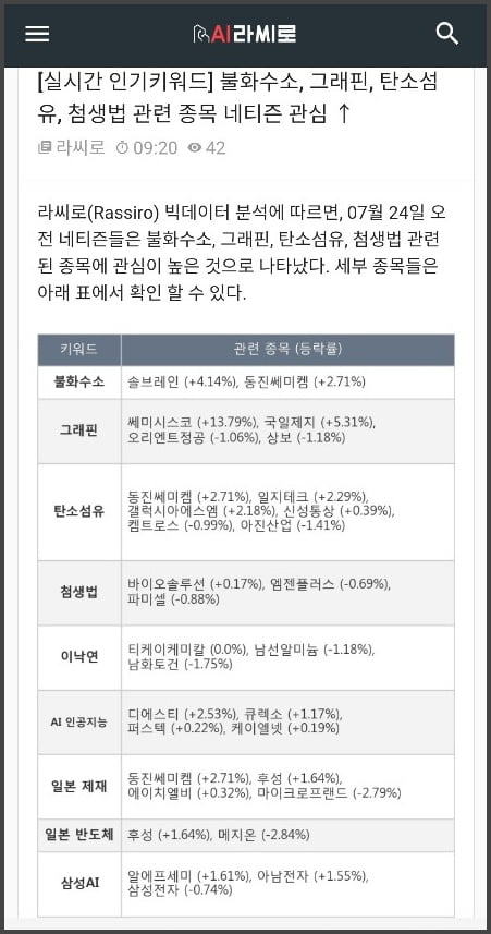 검색어로 본 지금 막 뜨는 종목