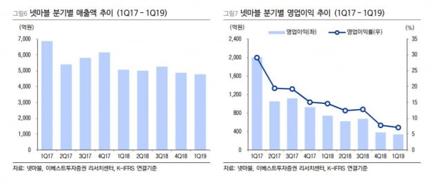 자료=이베스트투자증권 리포트 캡처