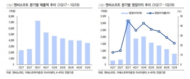 자료=이베스트투자증권 리포트 캡처