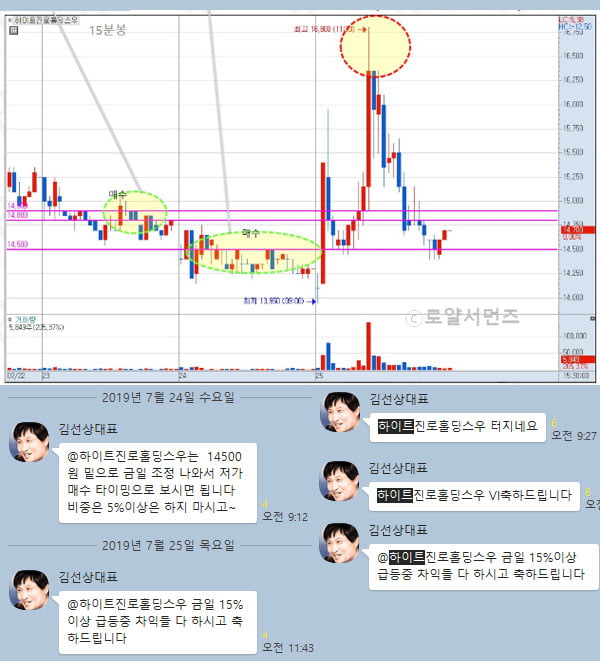 [애국테마 2차 적중] 하이트진로홀딩스우 두번 수익 “대장주로만 대응하라!