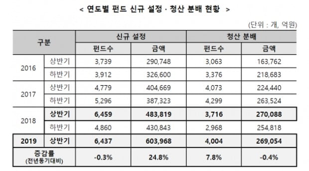 (사진=한국예탁결제원)