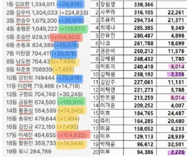 '카지노 게임 추천X101', '프로듀스48' 조작 의혹/사진=온라인 커뮤니티