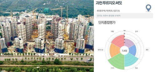 [집코노미]'준강남' 과천 써밋 흥행 예약…7월 마지막주 유망분양 단지