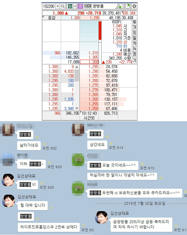 [애국테마 3차 적중] 쌍방울 +20% 이상 급등 “다음 테마주는?!!”