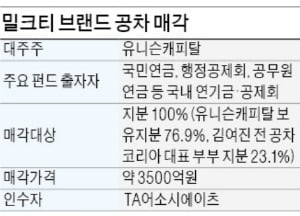 [단독][마켓인사이트] 밀크티 브랜드 '공차' 미국계 PEF TA어소시에이츠에 팔린다