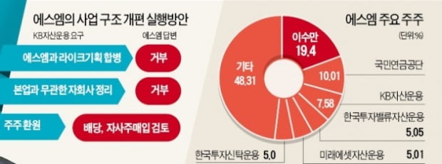 에스엠기획 이미지