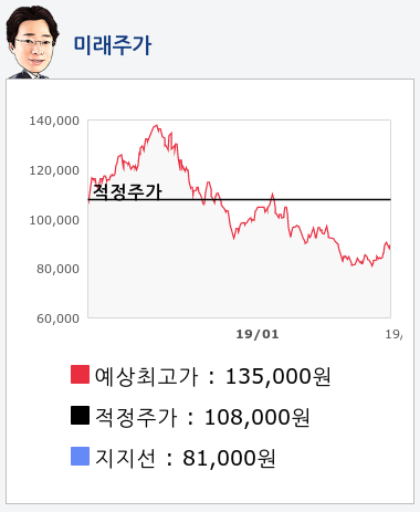 S-Oil(010950) 종목알파고 분석, 외국인/기관 실시간 수급과 추가 매수 확률은?