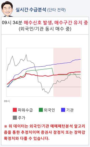 S-Oil(010950) 종목알파고 분석, 외국인/기관 실시간 수급과 추가 매수 확률은?