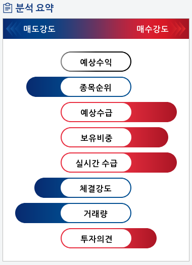 현대상선(011200) 종목알파고 분석, 외국인/기관 실시간 수급과 추가 매수 확률은?