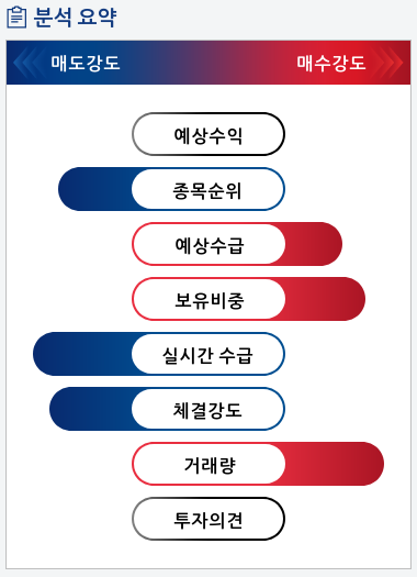 부산산업(011390) 종목알파고 분석, 외국인/기관 실시간 수급과 추가 매수 확률은?