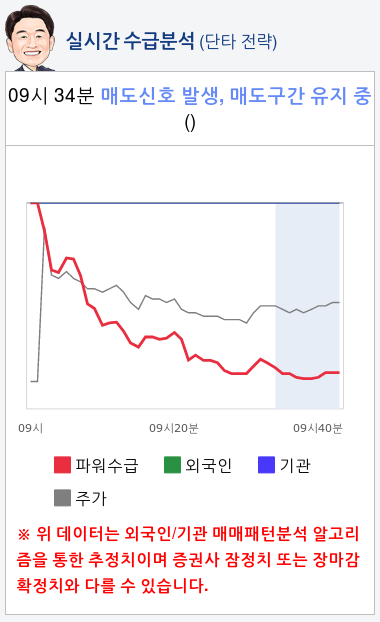 부산산업(011390) 종목알파고 분석, 외국인/기관 실시간 수급과 추가 매수 확률은?