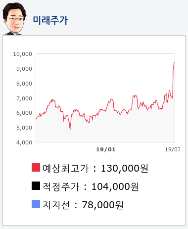 경인양행(012610) 종목알파고 분석, 외국인/기관 실시간 수급과 추가 매수 확률은?