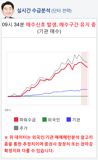 경인양행(012610) 종목알파고 분석, 외국인/기관 실시간 수급과 추가 매수 확률은?