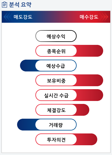 아진산업(013310) 종목알파고 분석, 외국인/기관 실시간 수급과 추가 매수 확률은?