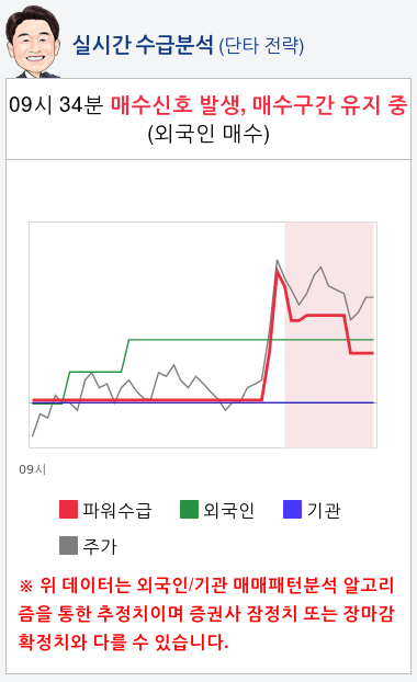 아진산업(013310) 종목알파고 분석, 외국인/기관 실시간 수급과 추가 매수 확률은?