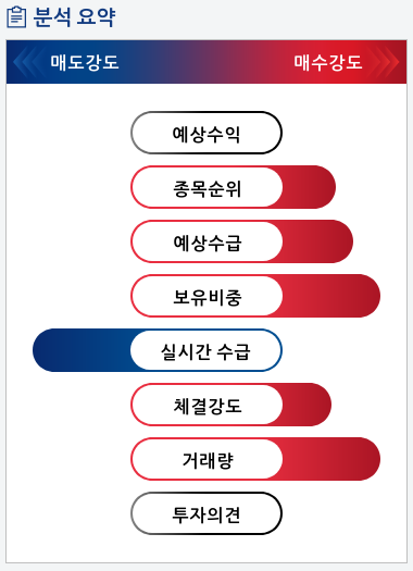 인디에프(014990) 종목알파고 분석, 외국인/기관 실시간 수급과 추가 매수 확률은?