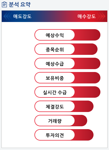 한국전력(015760) 종목알파고 분석, 외국인/기관 실시간 수급과 추가 매수 확률은?