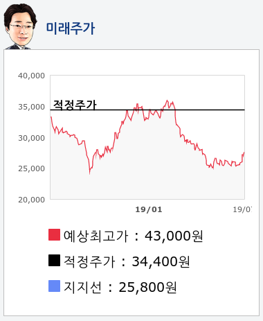 한국전력(015760) 종목알파고 분석, 외국인/기관 실시간 수급과 추가 매수 확률은?