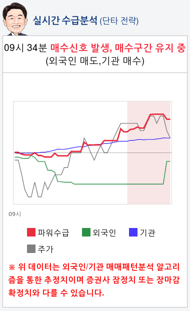 한국전력(015760) 종목알파고 분석, 외국인/기관 실시간 수급과 추가 매수 확률은?