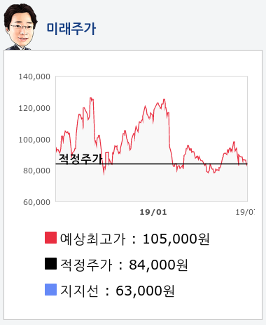 현대엘리베이(017800) 종목알파고 분석, 외국인/기관 실시간 수급과 추가 매수 확률은?