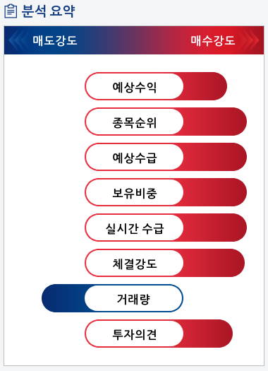 일진머티리얼즈(020150) 종목알파고 분석, 외국인/기관 실시간 수급과 추가 매수 확률은?