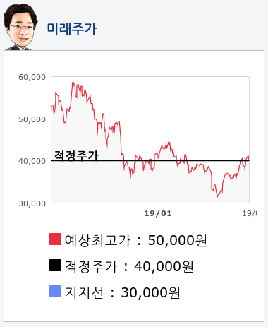 일진머티리얼즈(020150) 종목알파고 분석, 외국인/기관 실시간 수급과 추가 매수 확률은?