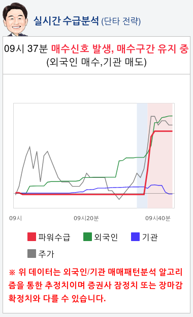 일진머티리얼즈(020150) 종목알파고 분석, 외국인/기관 실시간 수급과 추가 매수 확률은?