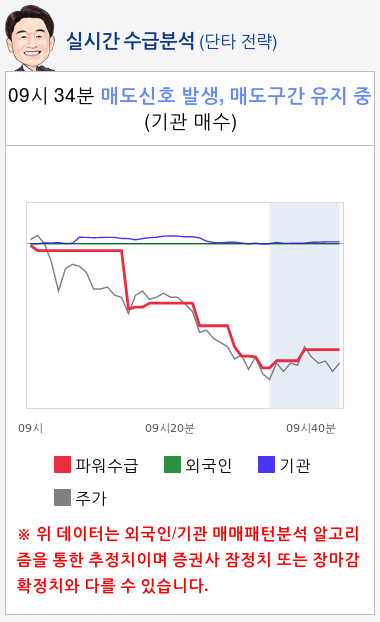 플레이위드(023770) 종목알파고 분석, 외국인/기관 실시간 수급과 추가 매수 확률은?