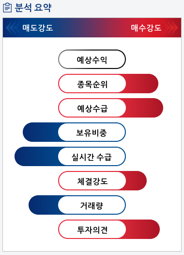 아난티(025980) 종목알파고 분석, 외국인/기관 실시간 수급과 추가 매수 확률은?