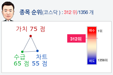 아난티(025980) 종목알파고 분석, 외국인/기관 실시간 수급과 추가 매수 확률은?