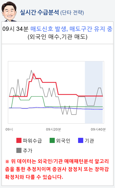 아난티(025980) 종목알파고 분석, 외국인/기관 실시간 수급과 추가 매수 확률은?