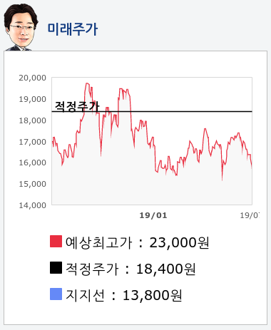 삼성엔지니어링(028050) 종목알파고 분석, 외국인/기관 실시간 수급과 추가 매수 확률은?