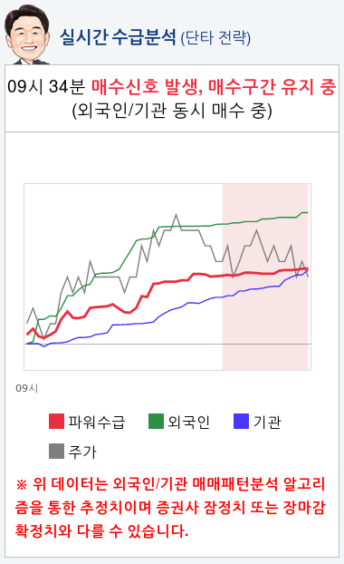 삼성엔지니어링(028050) 종목알파고 분석, 외국인/기관 실시간 수급과 추가 매수 확률은?