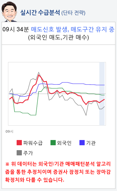 에이치엘비(028300) 종목알파고 분석, 외국인/기관 실시간 수급과 추가 매수 확률은?