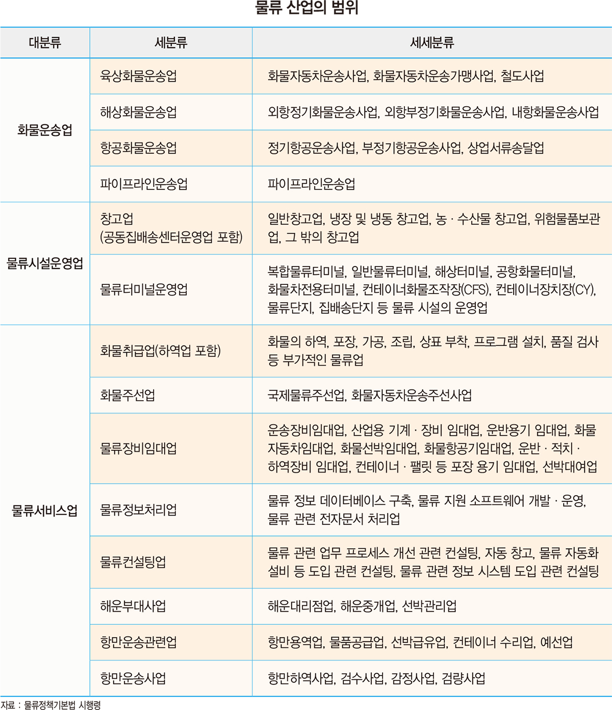 기업의 미래 책임진 킬러 콘텐츠 ‘물류’