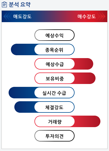 드래곤플라이(030350) 종목알파고 분석, 외국인/기관 실시간 수급과 추가 매수 확률은?