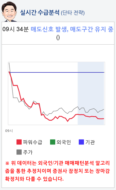 드래곤플라이(030350) 종목알파고 분석, 외국인/기관 실시간 수급과 추가 매수 확률은?