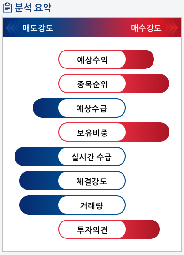 케이엠더블유(032500) 종목알파고 분석, 외국인/기관 실시간 수급과 추가 매수 확률은?