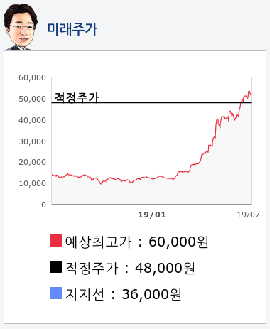 케이엠더블유(032500) 종목알파고 분석, 외국인/기관 실시간 수급과 추가 매수 확률은?