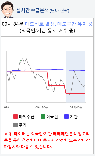 케이엠더블유(032500) 종목알파고 분석, 외국인/기관 실시간 수급과 추가 매수 확률은?