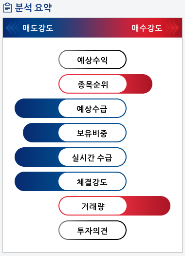 필룩스(033180) 종목알파고 분석, 외국인/기관 실시간 수급과 추가 매수 확률은?