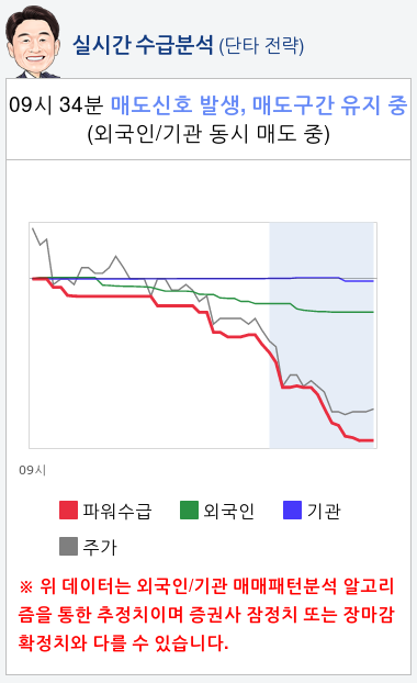 필룩스(033180) 종목알파고 분석, 외국인/기관 실시간 수급과 추가 매수 확률은?