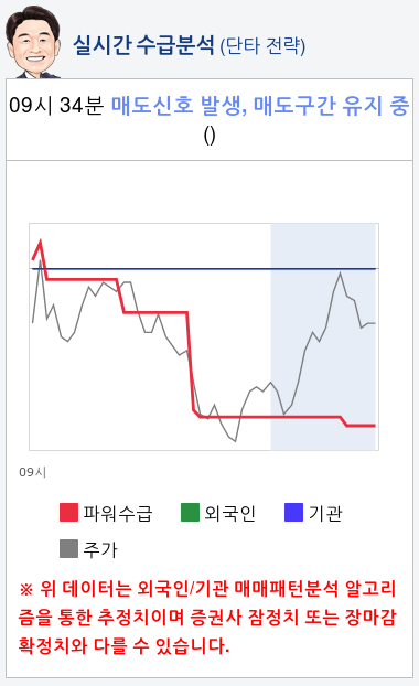 좋은사람들(033340) 종목알파고 분석, 외국인/기관 실시간 수급과 추가 매수 확률은?