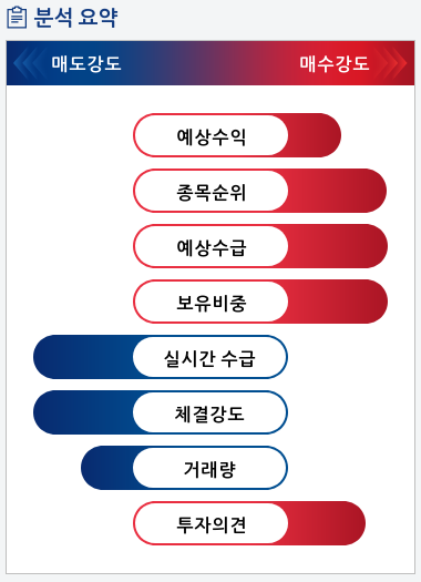 네패스(033640) 종목알파고 분석, 외국인/기관 실시간 수급과 추가 매수 확률은?