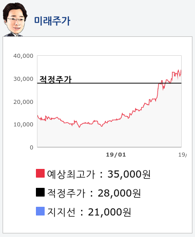 네패스(033640) 종목알파고 분석, 외국인/기관 실시간 수급과 추가 매수 확률은?