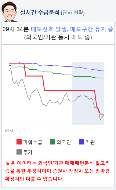 네패스(033640) 종목알파고 분석, 외국인/기관 실시간 수급과 추가 매수 확률은?