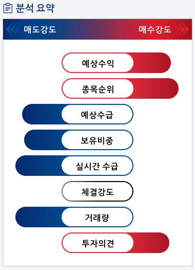 카카오(035720) 종목알파고 분석, 외국인/기관 실시간 수급과 추가 매수 확률은?