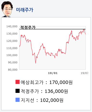 카카오(035720) 종목알파고 분석, 외국인/기관 실시간 수급과 추가 매수 확률은?