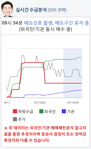 카카오(035720) 종목알파고 분석, 외국인/기관 실시간 수급과 추가 매수 확률은?