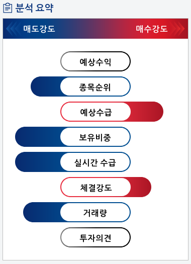 SCI평가정보(036120) 종목알파고 분석, 외국인/기관 실시간 수급과 추가 매수 확률은?